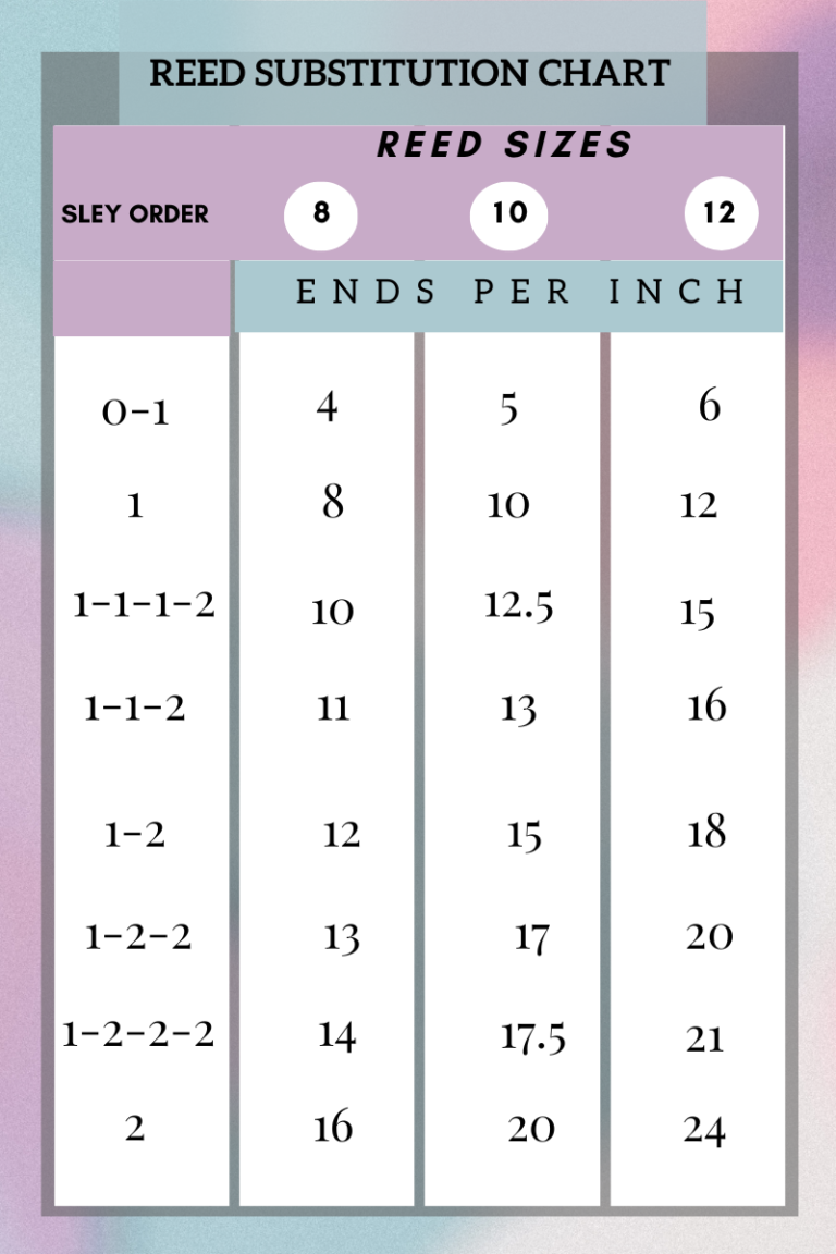 Basic Reed Substitution Chart